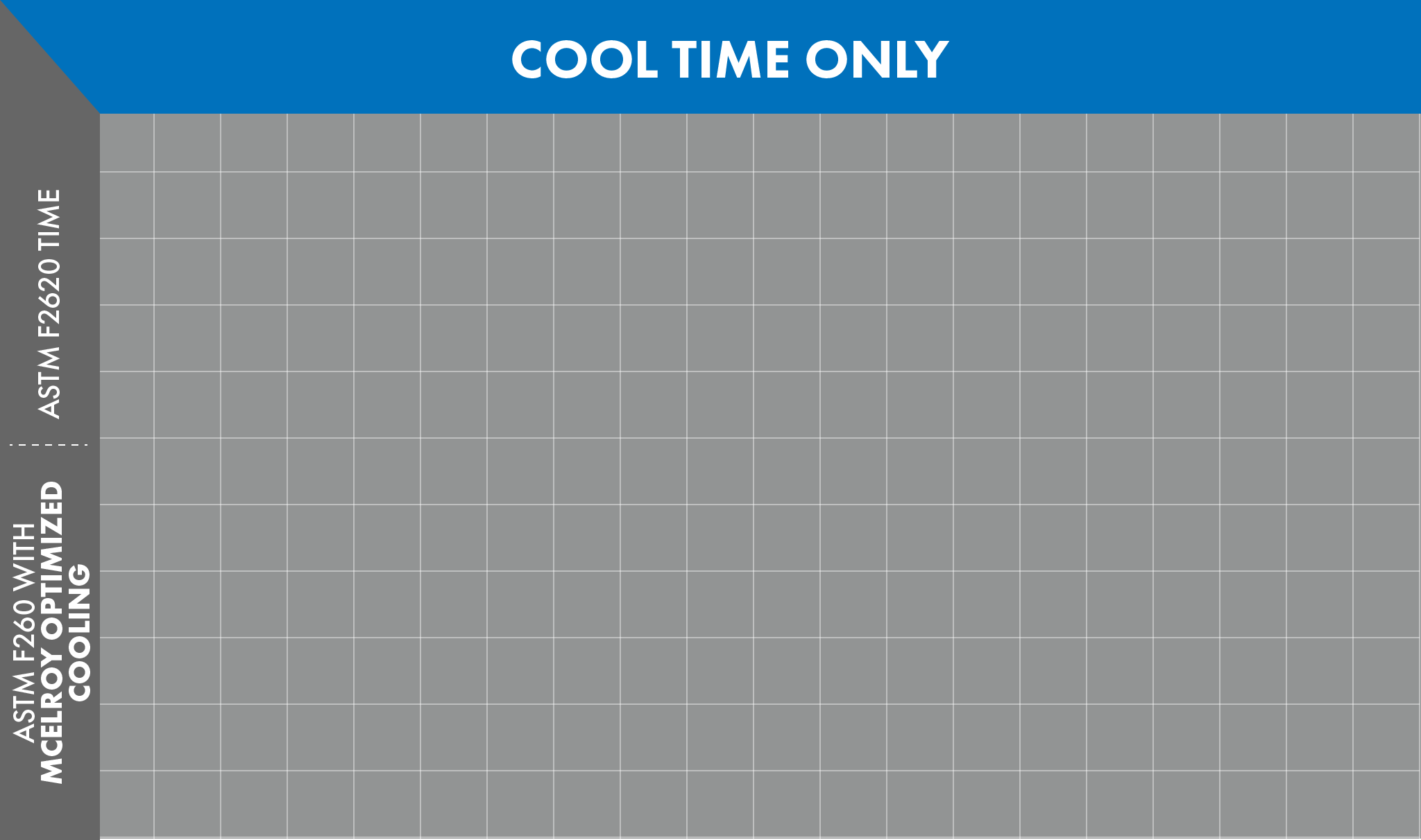 Hdpe Fusion Time Chart